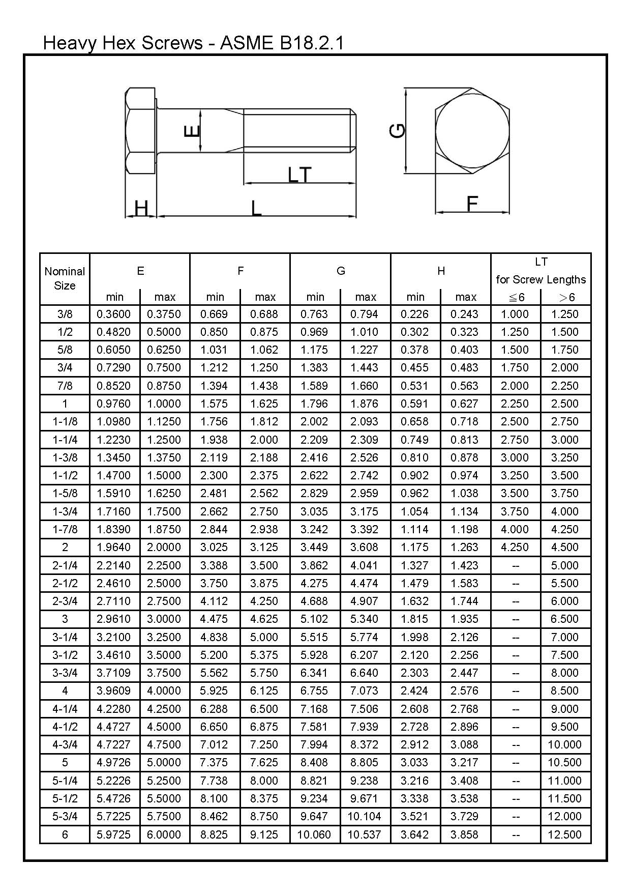 Heavy Hex Screws ASME B18.2.1L&W Fasteners Company